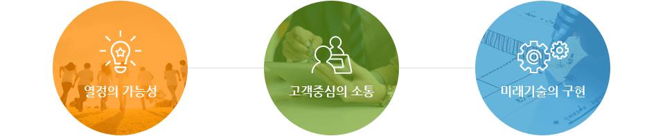 신뢰,기술,미래,소퉁